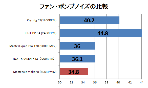 CM MasterAir Maker 8_noise