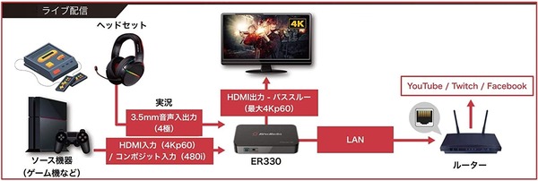 AVerMedia EzRecorder 330_conection_streaming