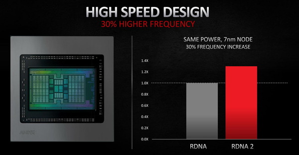 AMD RDNA2_Clock_improvement