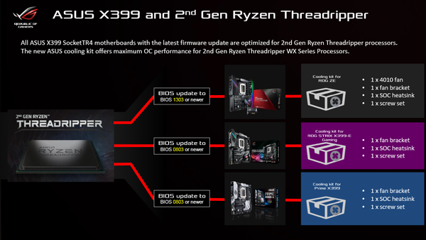 ASUS-X399-Ryzen-Threadripper-WX-Series_Cooling-Kit_1