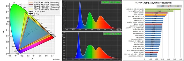 ZOWIE XL2566X+_Color-perf (3)