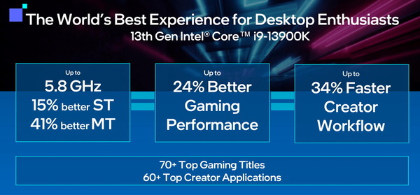 Intel 13th-Gen RaptorLake-S_13900K_Perf