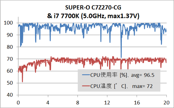 SUPER-O C7Z270-CG_st