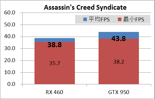 RX460GIGA_game_acs