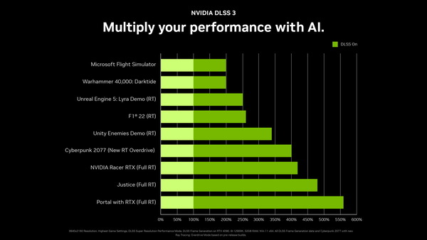 geforce-rtx-40-series-nvidia-dlss3-performance-chart