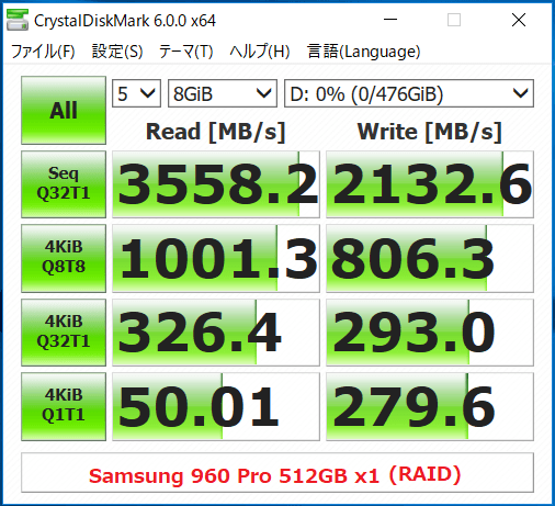 960 Pro x1_Hyper M2 x16(RAID)_CDM