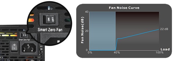 Thermaltake Toughpower PF1 ARGB_Smart ZeroFan Mode