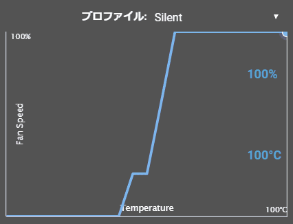 NZXT E850_fan_profile_1_Silent