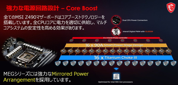 MSI MEG Z490 ACE_VRM_Phase