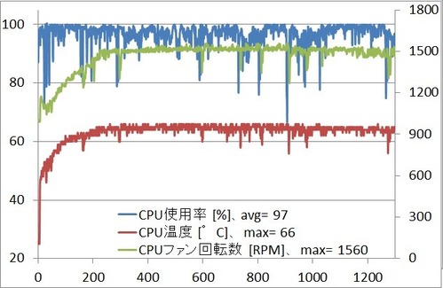 GALLERIA XFR_encode_temp