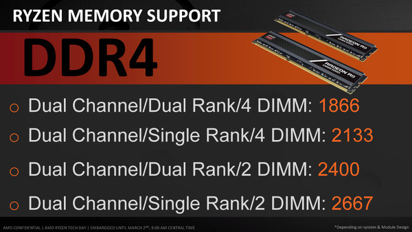AMD Ryzen Memory OC