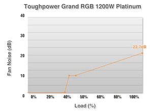Toughpower Grand RGB 1200W Platinum_szf