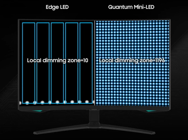 Samsung Odyssey Neo G75NB_Mini LED