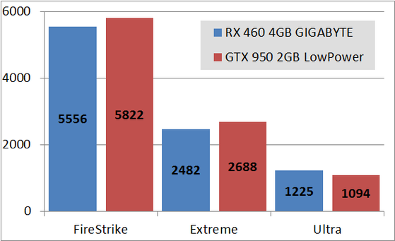RX460GIGA_bench_fs
