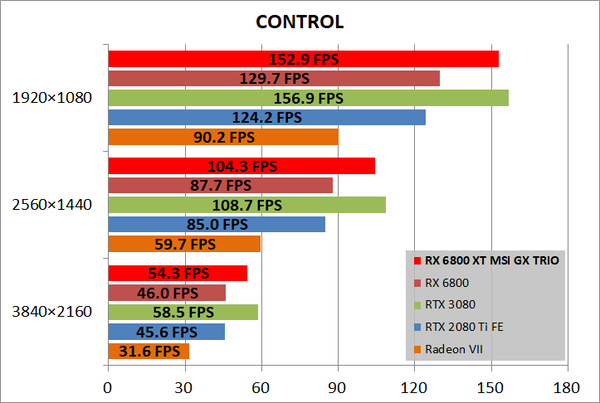 MSI Radeon RX 6800 XT GAMING X TRIO 16G_game_cont