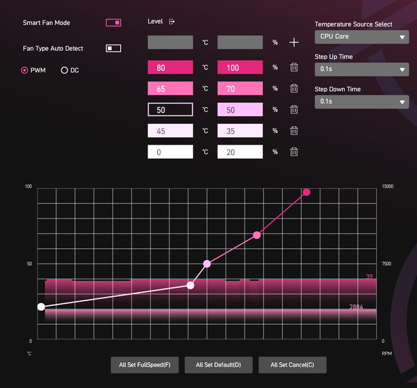 MSI MPG Z890 CARBON WIFI_BIOS_Fan_3