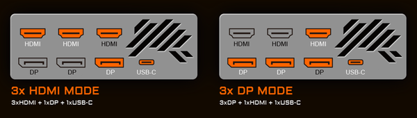 GIGABYTE AORUS GeForce RTX 2080 Ti XTREME WATERFORCE WB 11G_video out