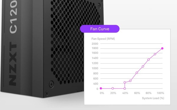 NZXT C1200 Gold_Fan-Curve