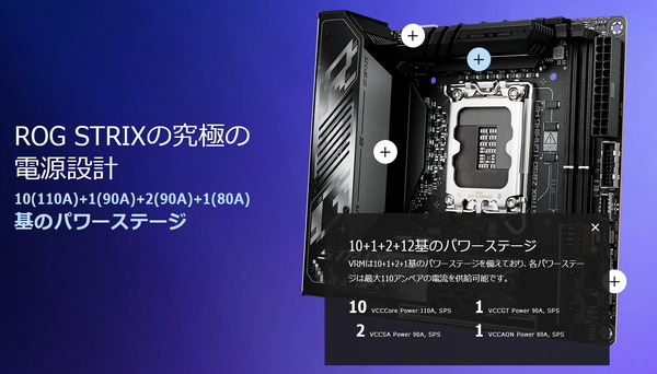 ASUS ROG STRIX Z890-I GAMING WIFI_VRM