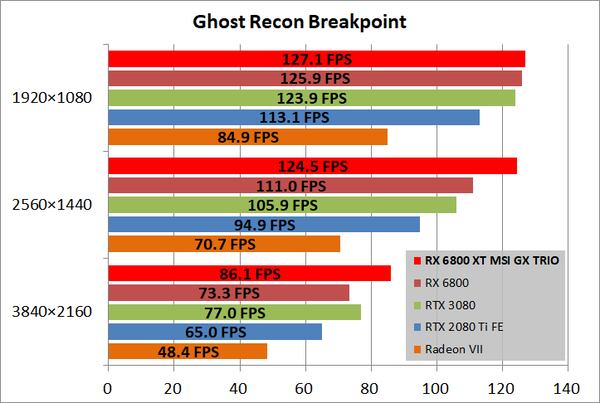 MSI Radeon RX 6800 XT GAMING X TRIO 16G_game_ghostBP