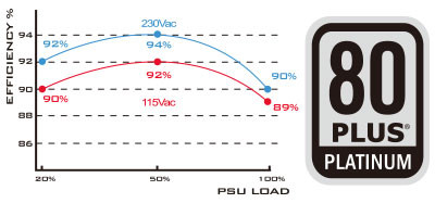 psu-memo-platinum
