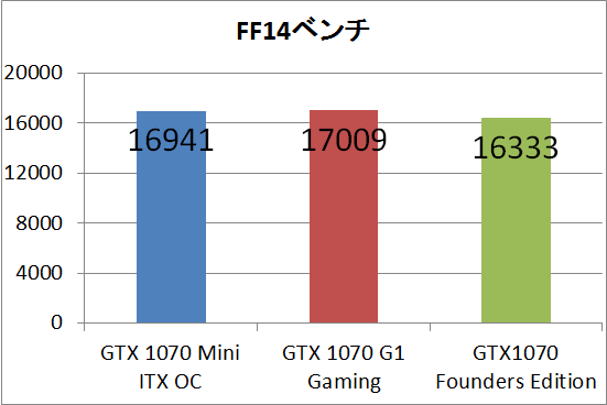 gtx1070itx_ff14