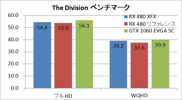 rx480xfx_div