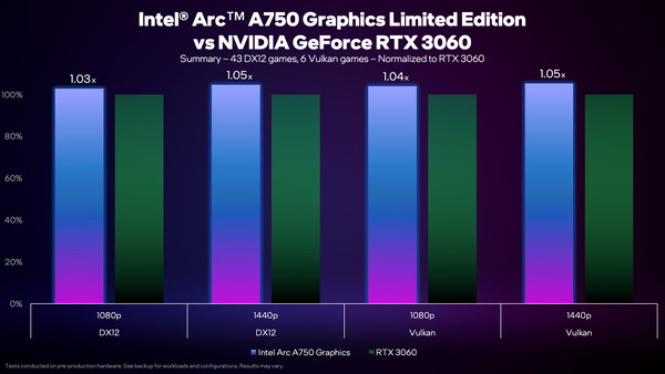 summary-chart-a750-3060