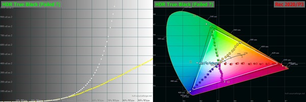 Alienware AW2725DF_HDR_EOTF_abs_4_True-Black_failed-horz