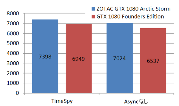 gtx1080as_ts