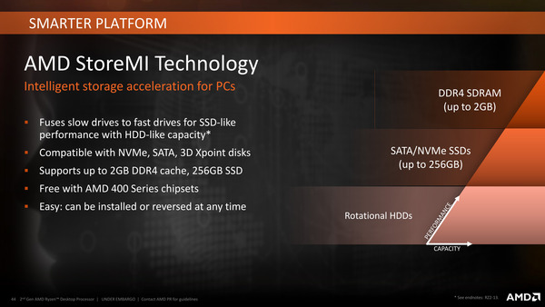 AMD-Ryzen-2000-3 (2)