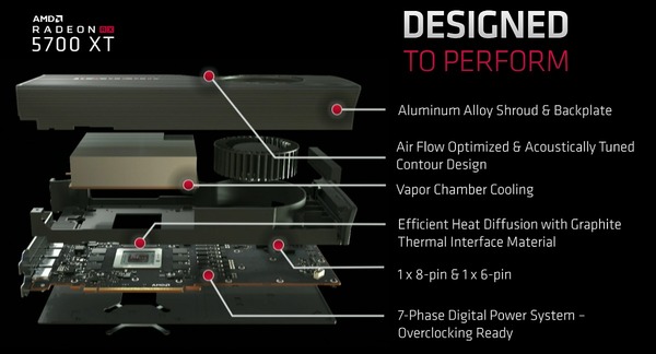 AMD Radeon RX 5700 Series_Design