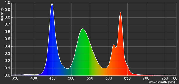 MSI Optix MEG381CQR Plus_spectrum