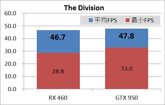 RX460GIGA_game_div
