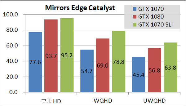 GTX1070SLI_game_mec