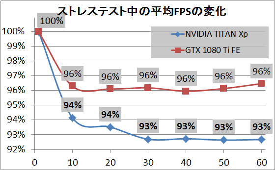 NVIDIA TITAN Xp_1hour_2