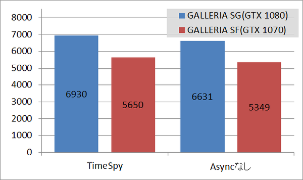GALLERIA SG_bench_ts