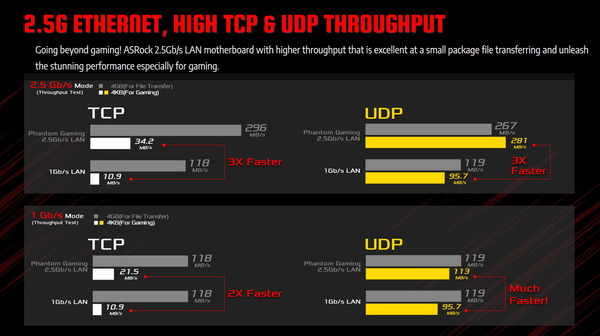 ASRock X570 Phantom Gaming X_2-5GbLan (2)