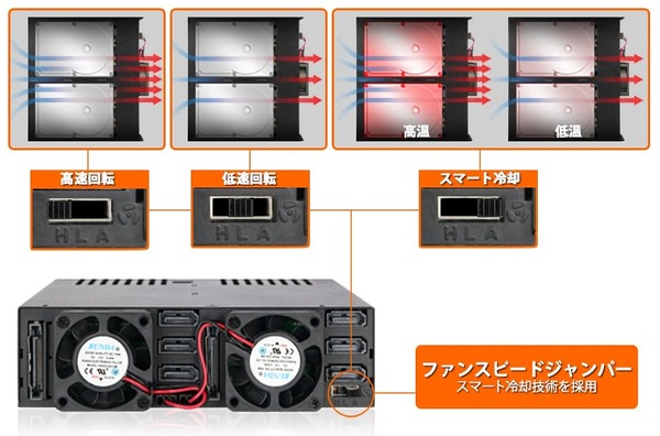 ICY DOCK ExpressCage MB326SP-B_Fan