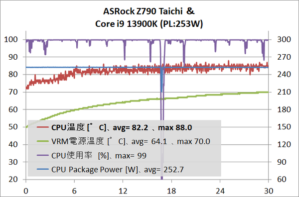 ASRock Z790 Taichi_4.10_temp_1_13900K_def_1