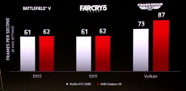 AMD RADEON VII_vs_RTX 2080