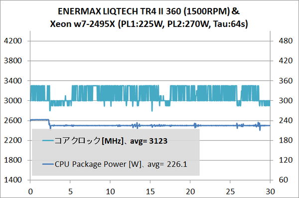 ENERMAX LIQTECH TR4 II 360_temp_2495X-def_2