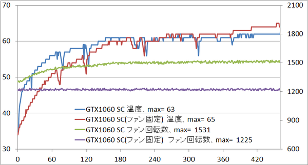 gtx1060sc_temp_1200