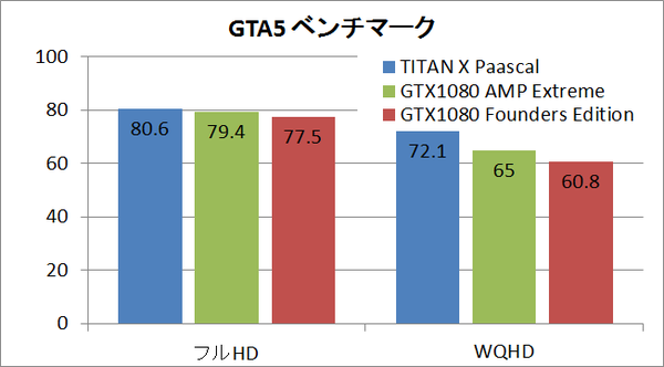 titanx_gta5