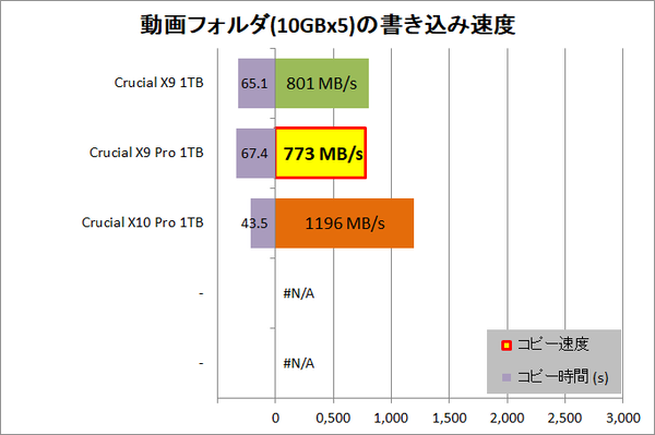 Crucial X9 Pro Portable SSD 1TB_copy_2_movie_write