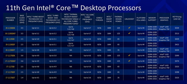 Intel 11th-gen Core-S Rocket Lake_lineup-Core i7-i9