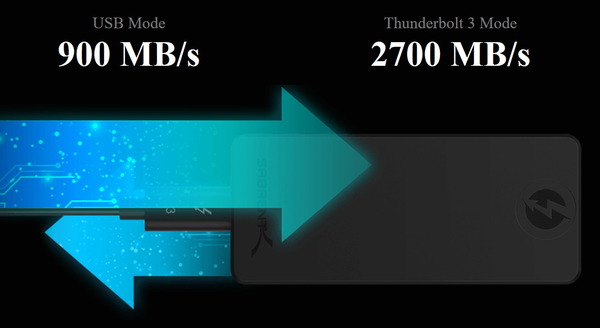 Sabrent Rocket XTRM-Q_speed