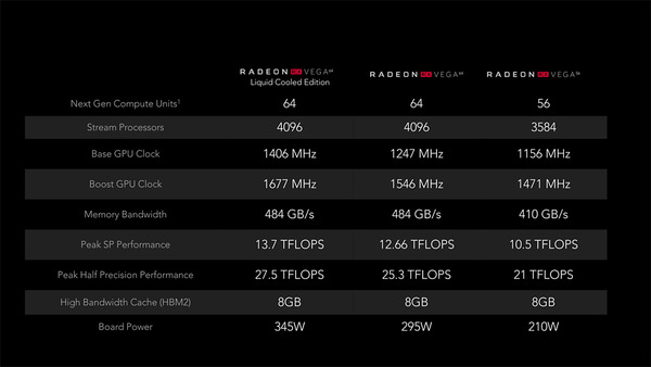 AMD-Radeon-RX-Vega-Lineup-Specifications