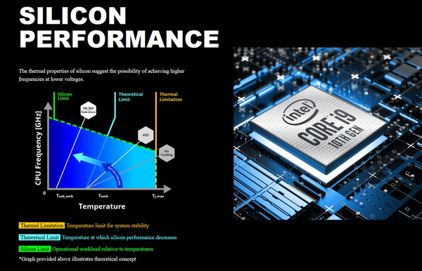 Intel Cryo Cooling Technology (1)