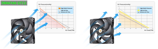 Thermaltake SWAFAN GT12_Fan-Blade (1)-horz